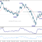 eurusd20240113w3