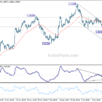 eurusd20240120w1