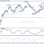 eurusd20240120w2