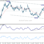 nzdusd20240120w5