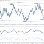 usdcad20240129a2