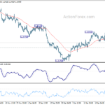 usdcad20240130a1