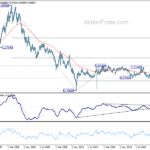 usdchf20240120w4