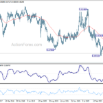 usdchf20240127w3