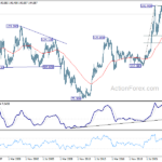 usdjpy20240113w4