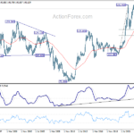 usdjpy20240120w4