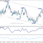 audusd20240207a2