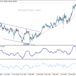 gbpjpy20240210w3