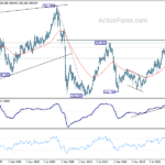 gbpjpy20240210w4