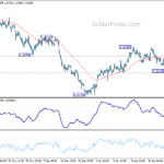 usdcad20240205a1