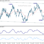 usdcad20240206a2