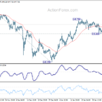 usdjpy20240207b1