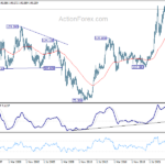 usdjpy20240210w4