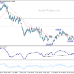 audusd20240309w1