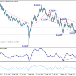 audusd20240309w3