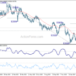 eurchf20240302w5