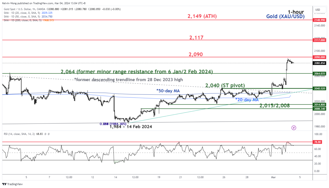 Gold Technical: On the Cusp of a Potential Major Bullish Breakout ...