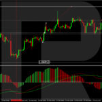 roboforex2024030511