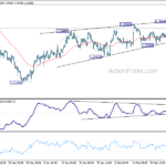 usdcad20240302w1