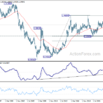 usdcad20240309w4