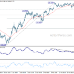 usdjpy20240307b1