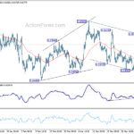 audusd20240406w1