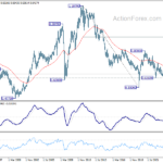 audusd20240420w4