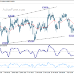 eurgbp20240420w1