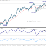 eurjpy20240413w2