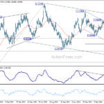 eurusd20240413w2