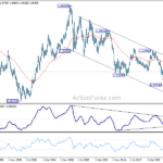 eurusd20240413w4