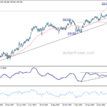 gbpjpy20240511w2