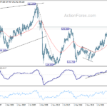 gbpjpy20240511w4