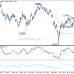 gbpusd20240511w3