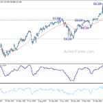 usdjpy20240529b2