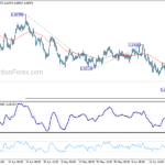 euraud20240622w1