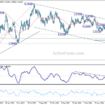 euraud20240628a2