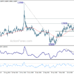 euraud20240629w3