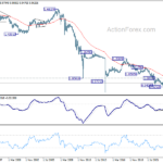 eurchf20240629w4