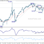 eurjpy20240622w1