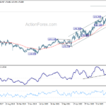 eurjpy20240622w3