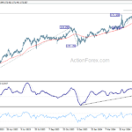 eurjpy20240629w2