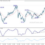 eurjpy20240629w4