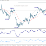 eurusd20240601w1