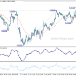 eurusd20240607a1