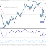 eurusd20240622w1