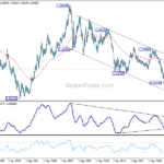 eurusd20240622w4