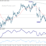 eurusd20240627b1