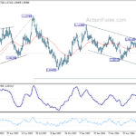 eurusd20240628a2