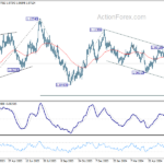 eurusd20240629w2